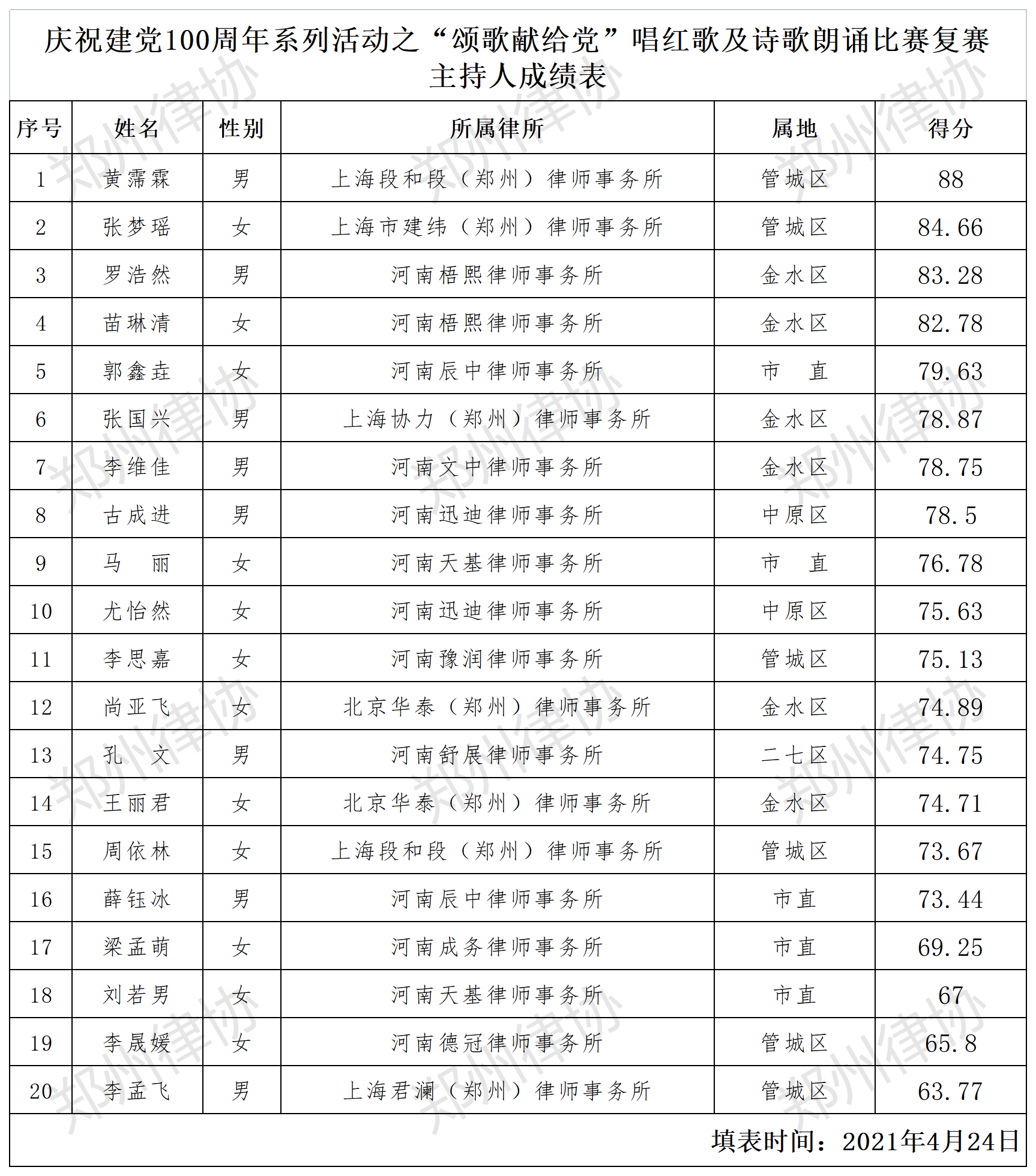 主持人成绩.png