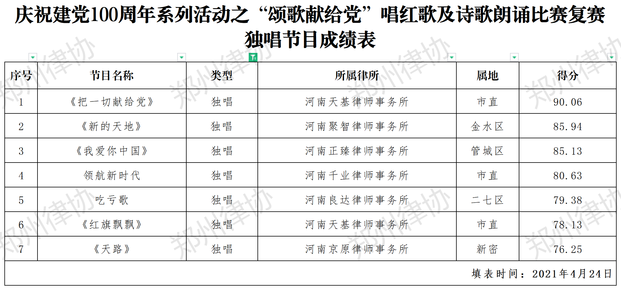 独唱成绩.png