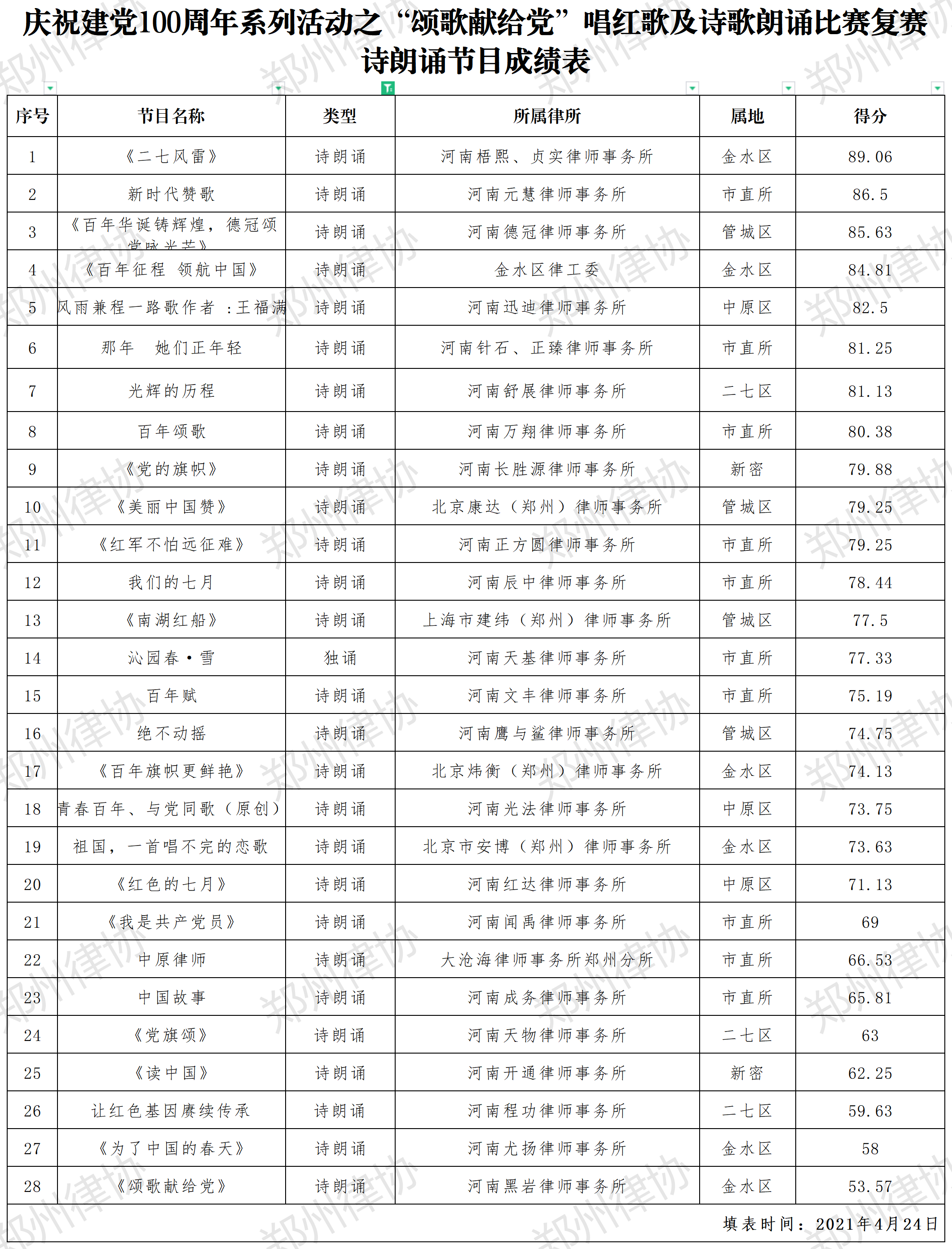 诗朗诵成绩.png