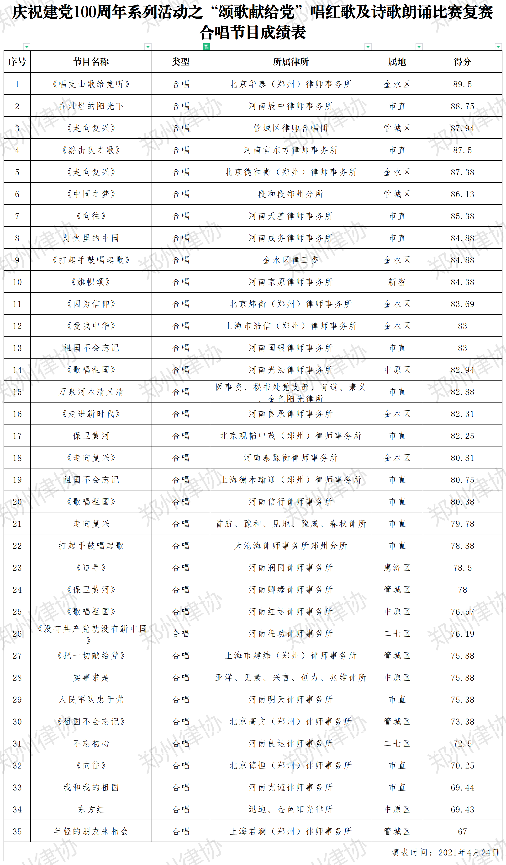 合唱成绩.png