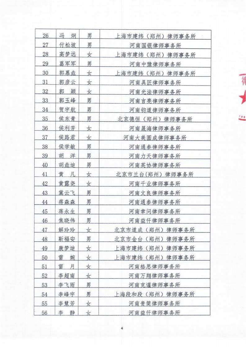 2021年第四期第二批申请律师执业人员考核面试合格人员公示_03.jpg