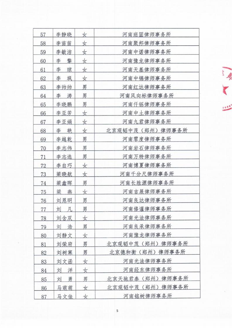 2021年第四期第二批申请律师执业人员考核面试合格人员公示_04.jpg