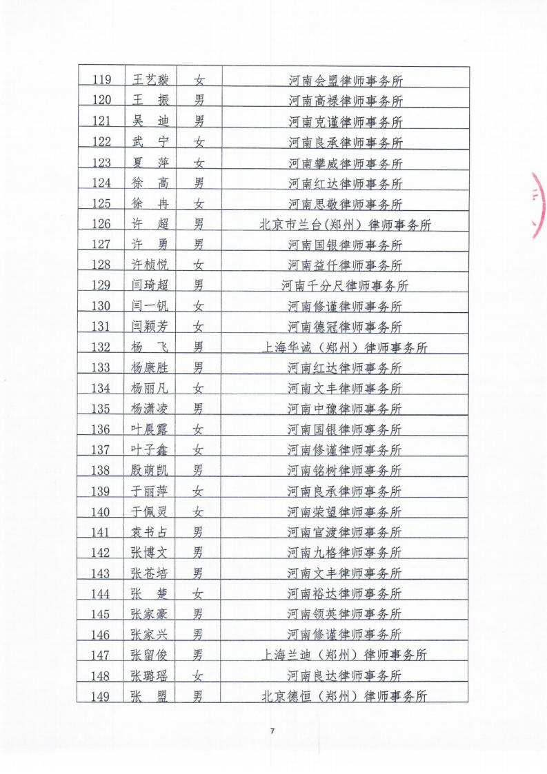 2021年第四期第二批申请律师执业人员考核面试合格人员公示_06.jpg