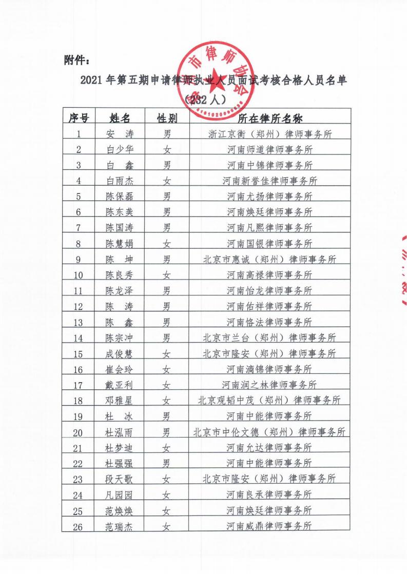 2021年第五期申请律师执业人员面试考核合格人员公示_02.jpg