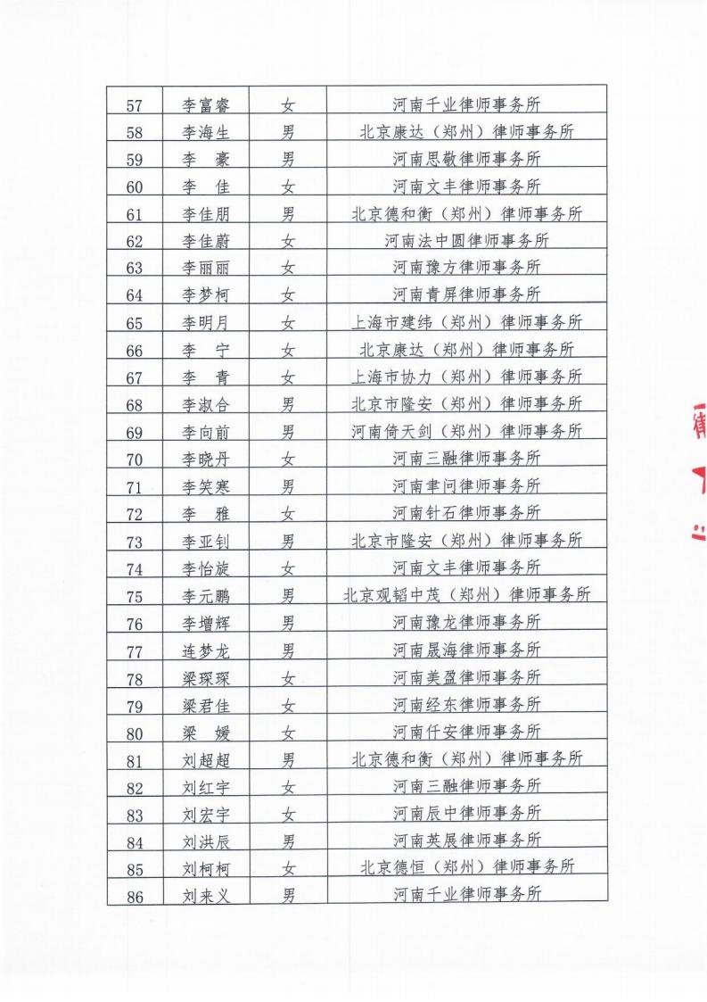 2021年第五期申请律师执业人员面试考核合格人员公示_04.jpg