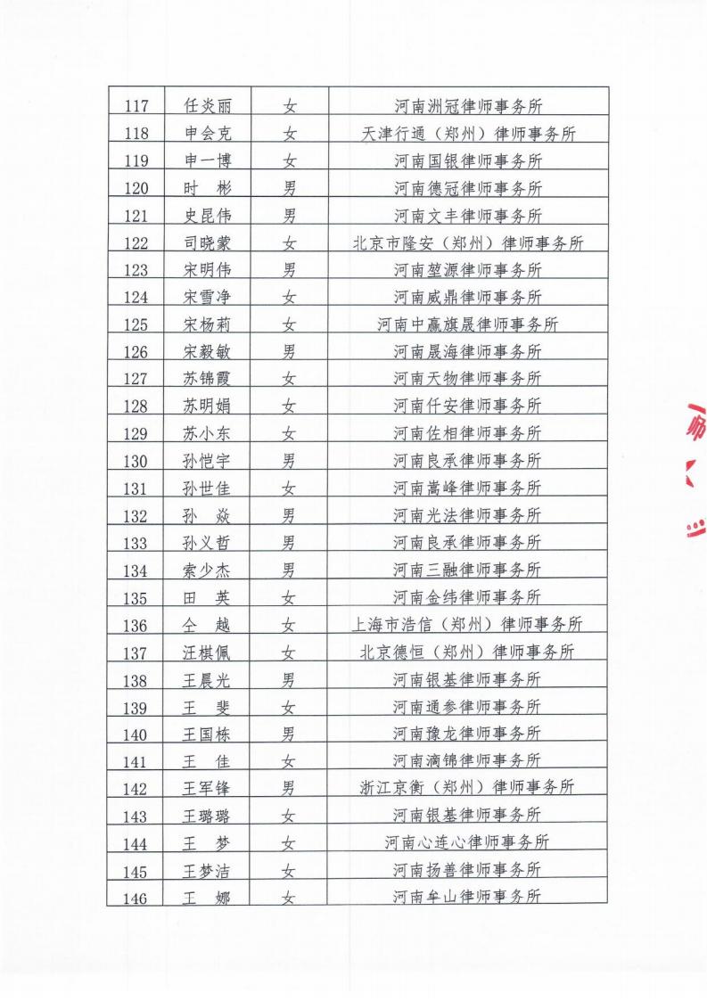 2021年第五期申请律师执业人员面试考核合格人员公示_06.jpg