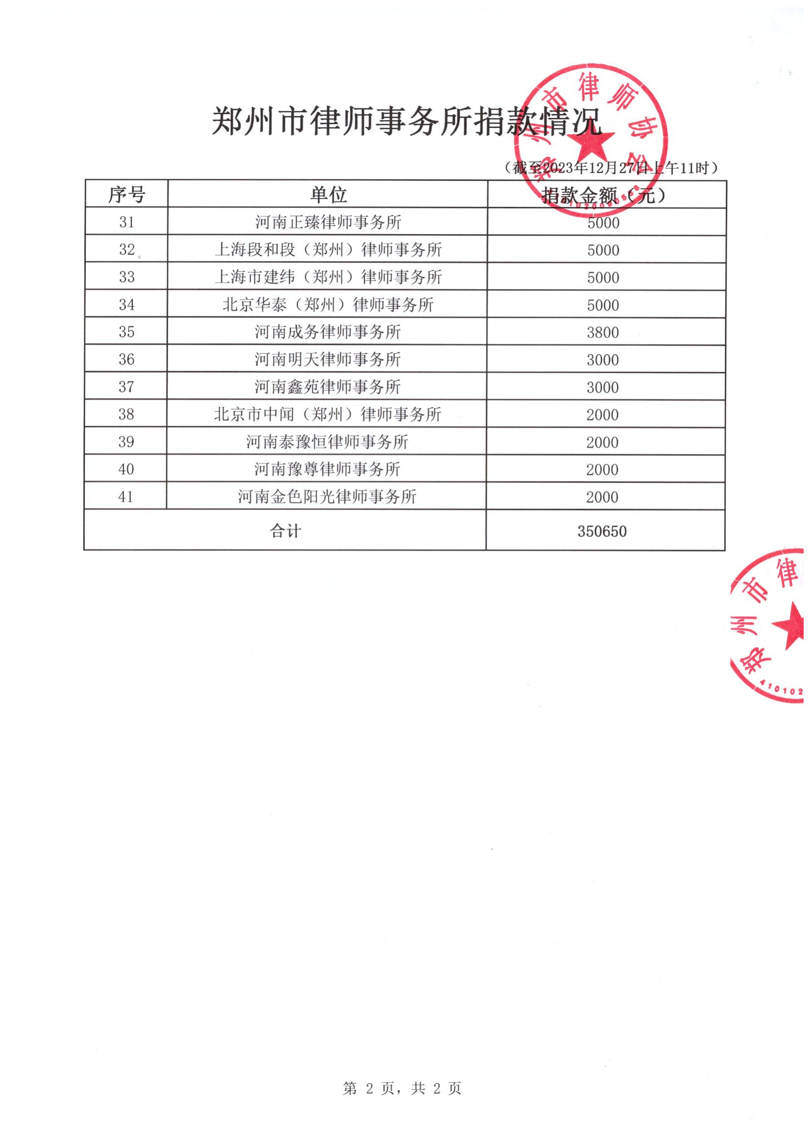 律所捐款情况公示2_00.jpg